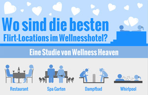 Studie: Wo sind die besten Flirt-Locations im Wellnesshotel?